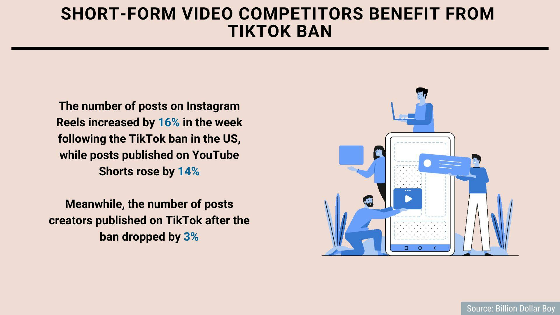 Tiktok禁令，促销支出，紧张的网站预算：5个有趣的统计数据，开始您的一周