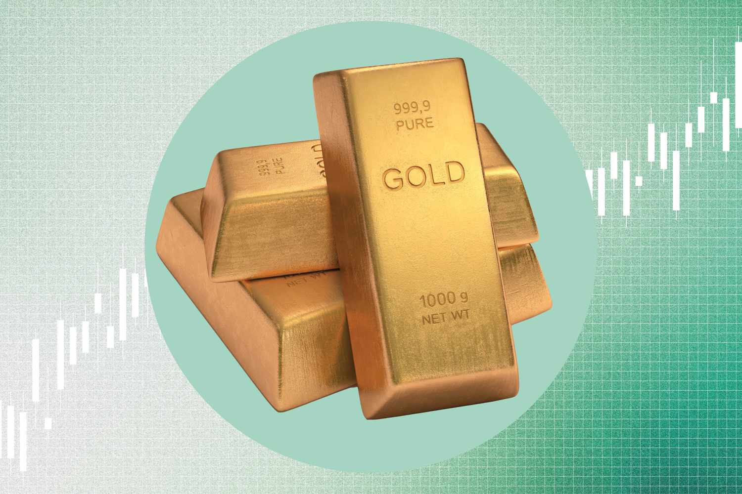 黄金价格可以超过3,000美元吗？